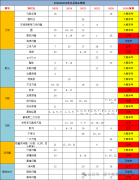 AMC8考试倒计时！最后一个月应该如何