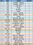 2025年AMC10竞赛考点回顾！25年AMC10竞赛