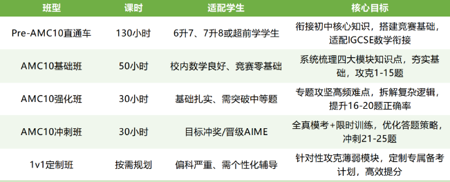 AMC10课程1_code_20260413(1).png