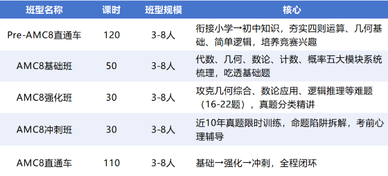 AMC8课程安排.png