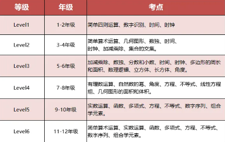 袋鼠高频考点.png