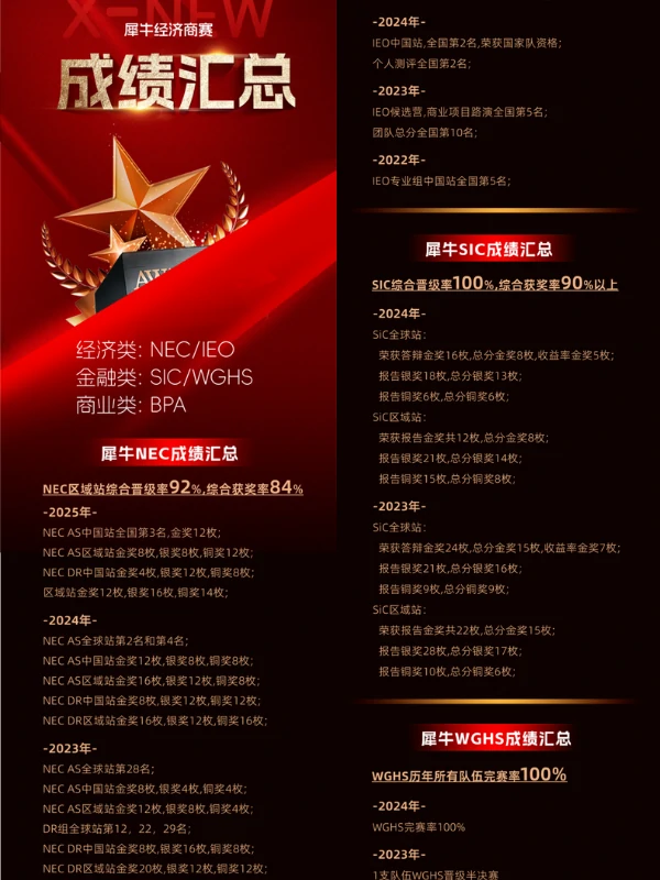 USACO 计算机竞赛：铂金10+名/金奖25+名/银奖30+名