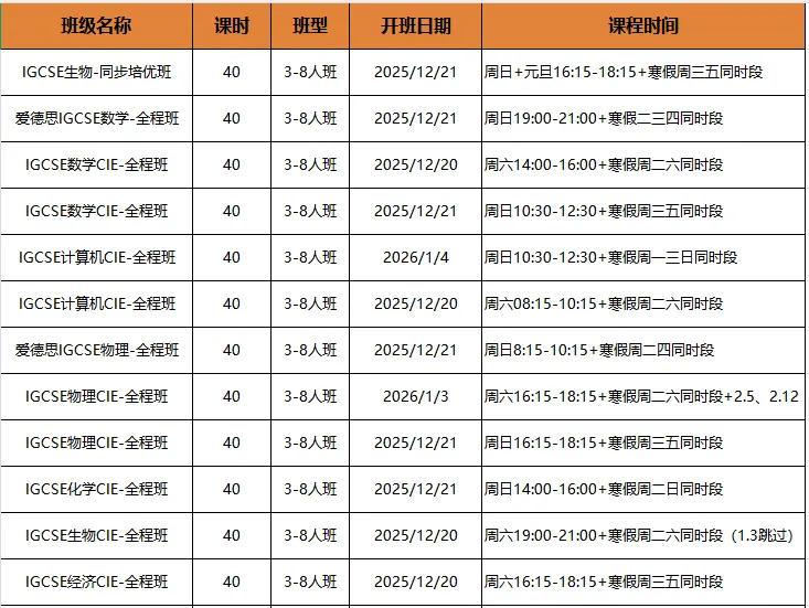IGCSE有B或C，对英本申请会造成什么样的影响？