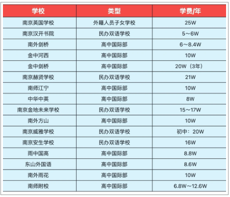 ALEVEL冲名校成绩要求一次说透！犀牛南京ALEVEL课程辅导