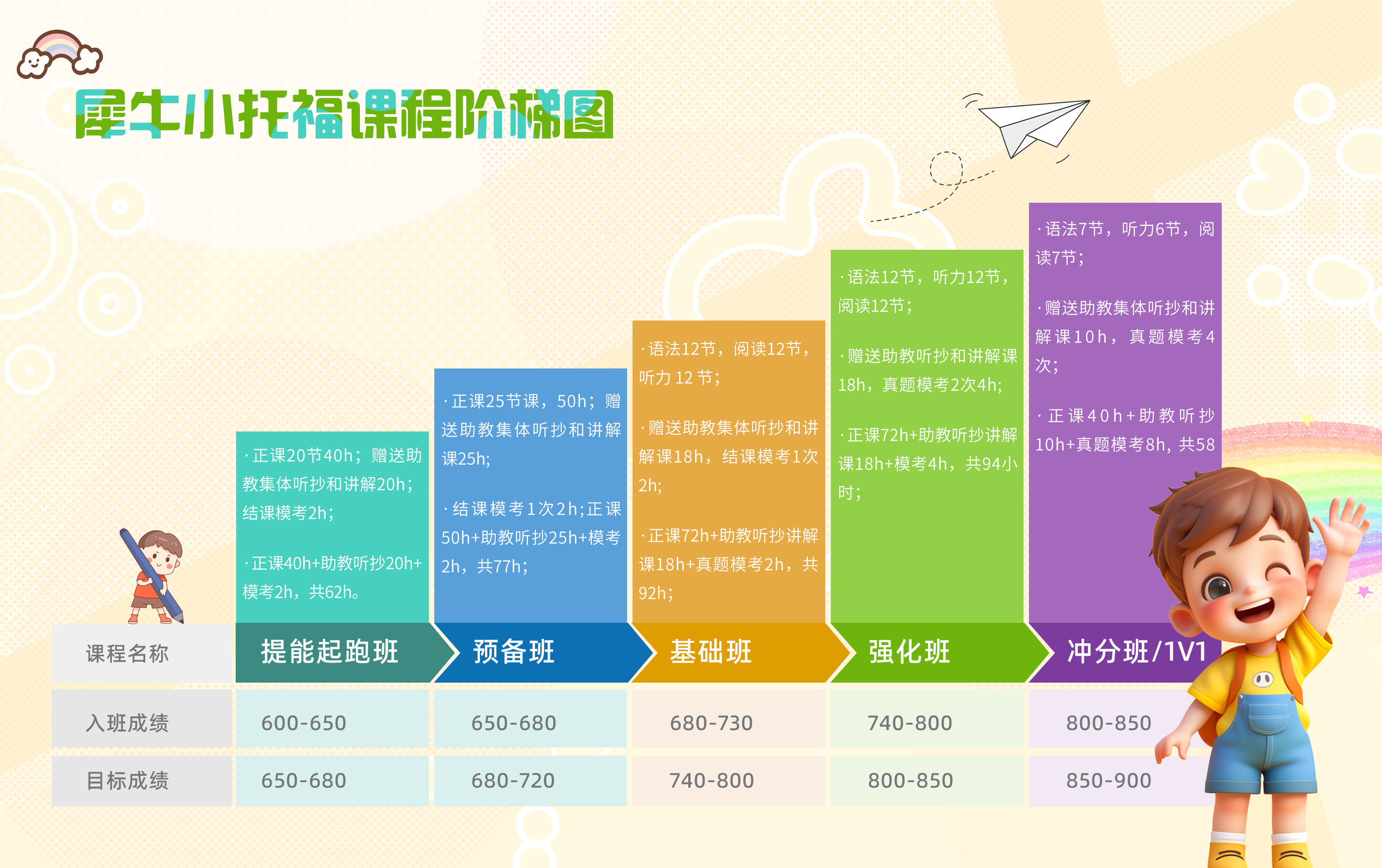 上海小托福考试流程！为什么上海娃都在考小托福