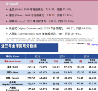 2026年BBO竞赛考情如何？备考2027年BBO竞赛该如何冲刺高分？