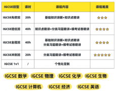 IGCSE经济考纲要求是什么？犀牛教育