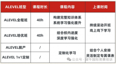 A-Level经济学到底该怎么学？犀牛ale