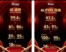 犀牛国际IGCSE课程辅导坐拥G5毕业名师