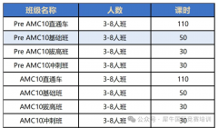 2026年AMC10竞赛考试时间什么时候？犀