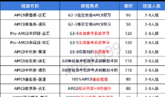AMC8竞赛刷题不等于学会！AMC8备考正确