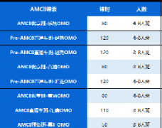 选对AMC8培训课程备考更轻松！ 犀牛教