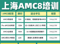 为什么备考上海三公需要AMC8？AMC8什么