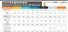袋鼠竞赛考后规划：袋鼠/澳洲AMC/AM