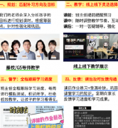 Alevel课程辅导哪家好？犀牛国际Alev