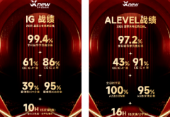 IGCSE考完如何衔接Alevel备考？犀牛国际