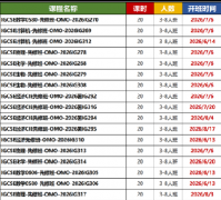 IGCSE课程难点有哪些？暑期如何衔接