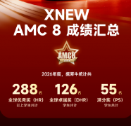 AMC8竞赛培训推荐哪家机构呢？犀牛
