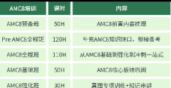 为什么3-5年级学生要备考AMC8竞赛？犀牛国际Pre AMC8培训课程更适合低年级备考！