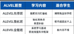 ALEVEL培训课程哪家好?犀牛ALEVEL培训
