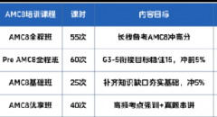 为什么都在犀牛国际教育学AMC8课程培