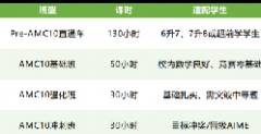 犀牛北京校区AMC10培训班闭眼入！北京