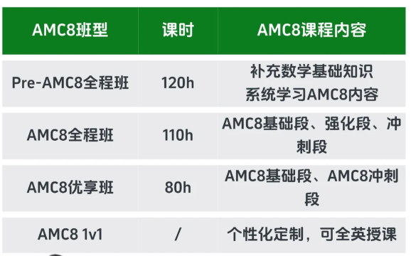 如何选择适合自家娃的AMC8课程?犀牛