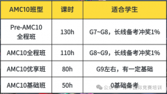 AMC10/12竞赛考点内容都有什么？犀牛