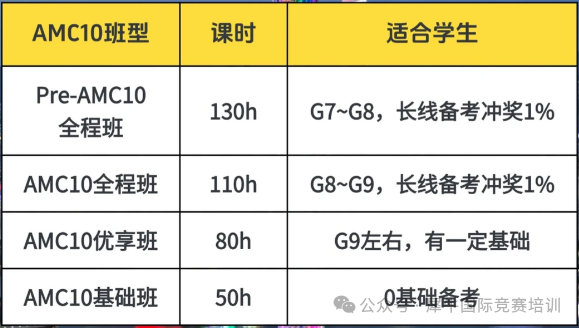 AMC10培训课程哪家好?犀牛教育官网