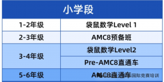袋鼠竞赛含金量高吗？犀牛教育官网