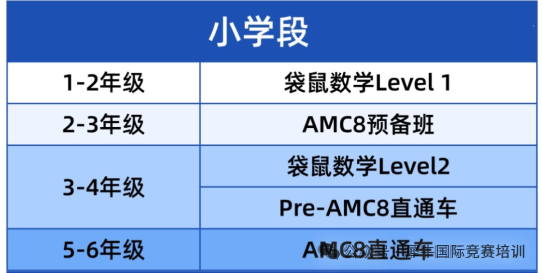 袋鼠竞赛有必要参加吗？犀牛教育官