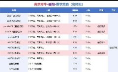 犀牛国际教育IGCSE培训课表来了！上海