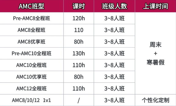 AMC10不同分数段有什么意义？犀牛AMC10培训课程安排