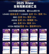USABO生物竞赛含金量解读！USABO生物竞