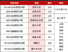 犀牛国际AMC8培训课程好不好？参加犀