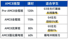 AMC8竞赛难度有多大？犀牛AMC8培训课程