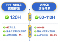 犀牛教育AMC8暑期班，课程体系、师资背景一文详解！