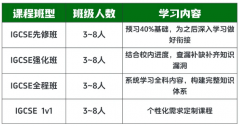 2027年IGCSE经济考纲大变化，犀牛教育