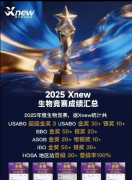 USABO竞赛难度怎么样?犀牛国际USABO竞