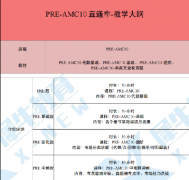 低年级备考AMC10竞赛屡次踩坑？犀牛AMC10培训课程从基础知识到思维全部搞定！