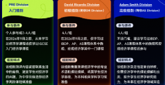 NEC竞赛初选站考察什么内容?NEC选手