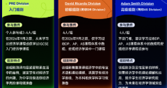 NEC竞赛含金量有多高？NEC竞赛奖项如