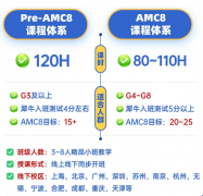 2027年AMC8竞赛考试时间、考试规则一文详解！犀牛教育官网简介