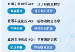 为什么建议BBO和USABO竞赛同时备考?犀