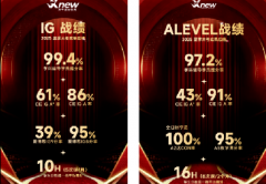 Alevel高中三年学生提前布局冲牛剑更