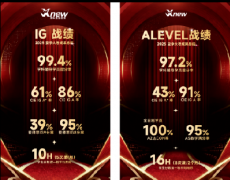 深圳IGCSE培训补习福田和南山名师授课