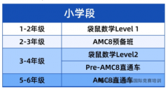 袋鼠数学竞赛适合几年级？犀牛教育
