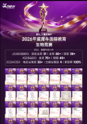 为什么建议同时备考BBO和USABO竞赛？犀牛BBO和USABO培训双赛辅导高效冲奖