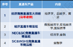关于SIC竞赛考试时间、含金量、组队