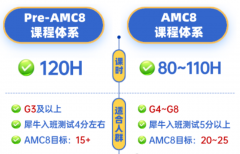 AMC8竞赛适合几年级呢？犀牛教育AMC8竞赛培训辅导